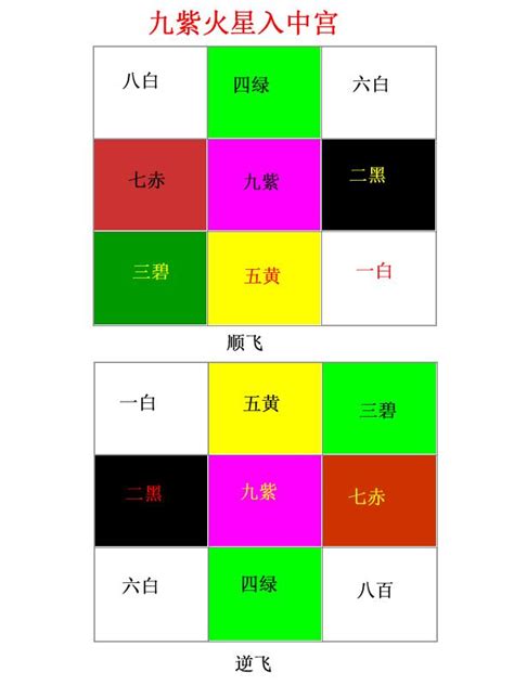 大門向東北九運|【九運大門坐向】九運大門坐向風水秘訣，助你財運亨通！